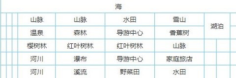 大自然物语汉化版